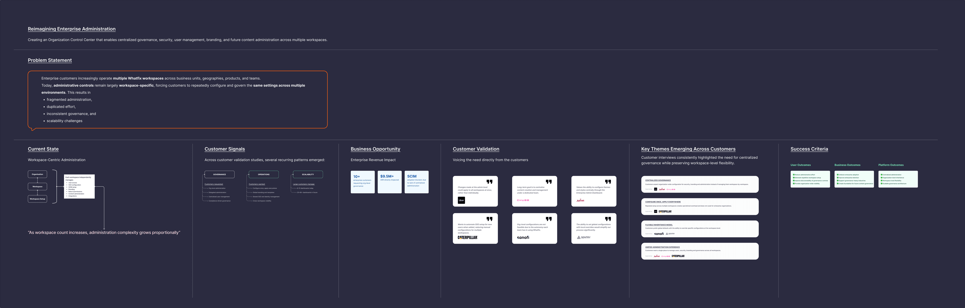 Context and opportunity board · customer signals, validation themes, business outcomes
